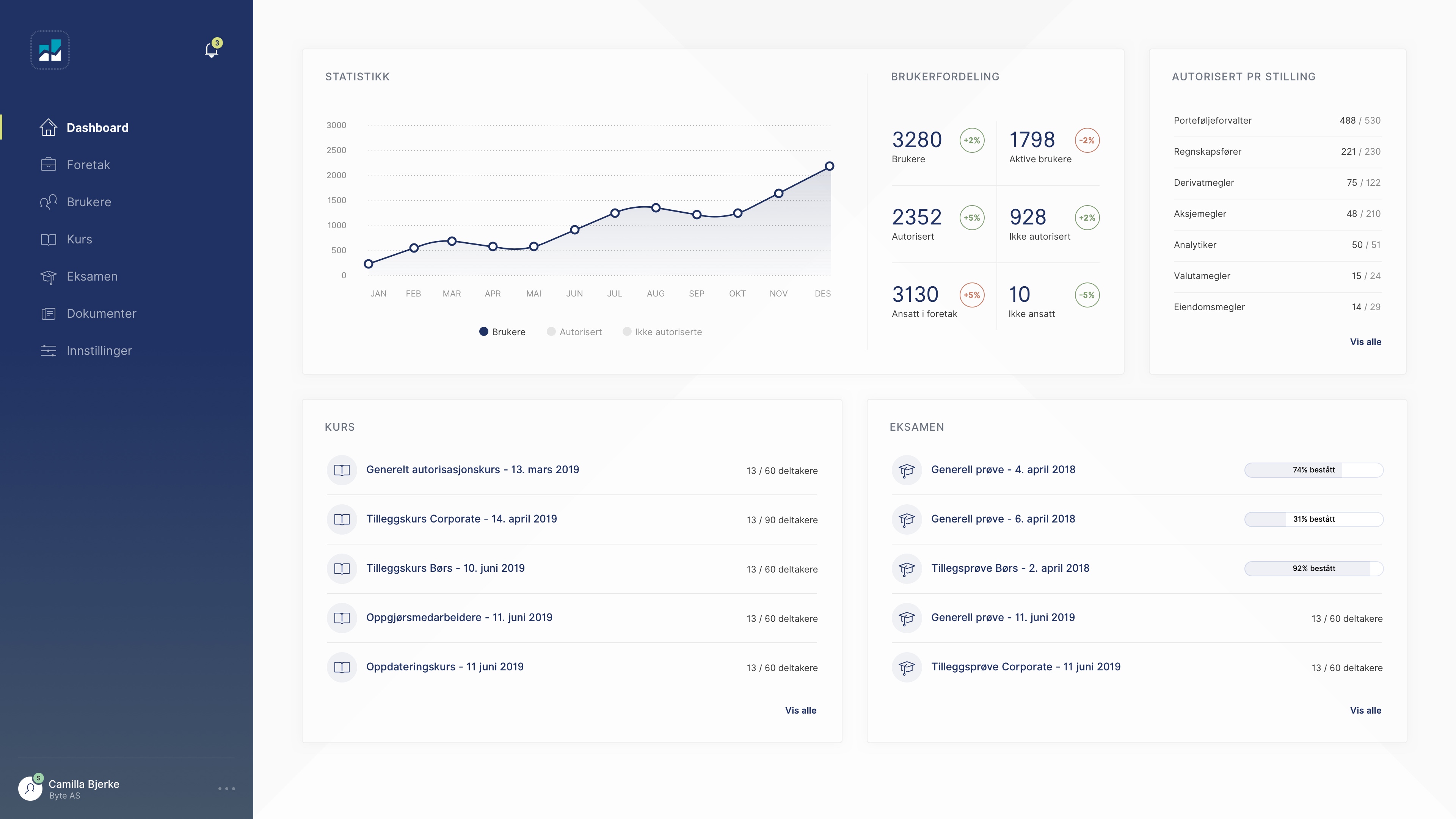 Dashboard